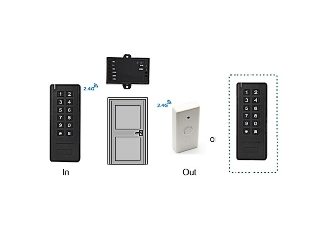 GSK3-II Rfid/PIN wireless